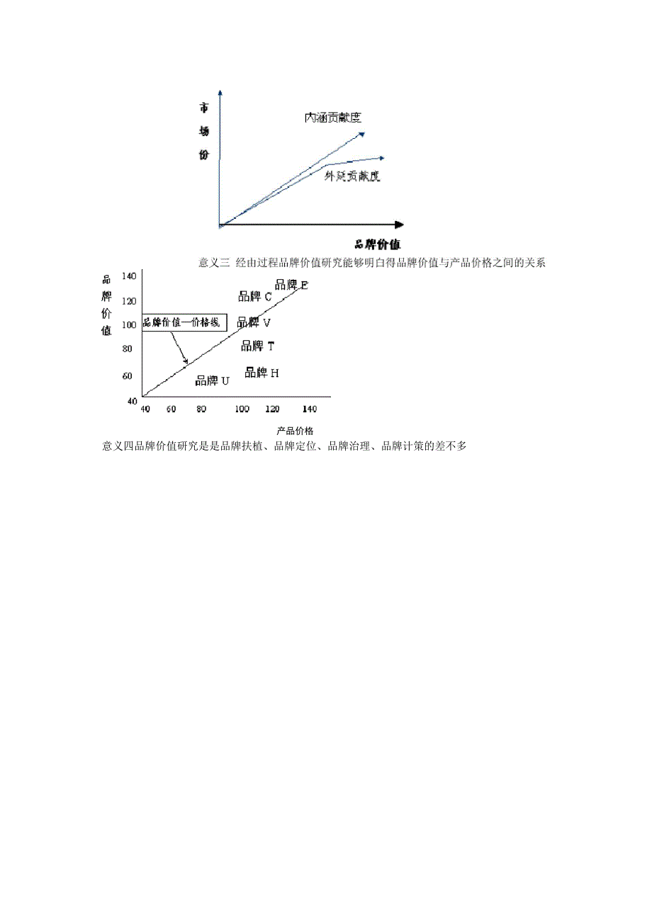 品牌价值模型_第3页