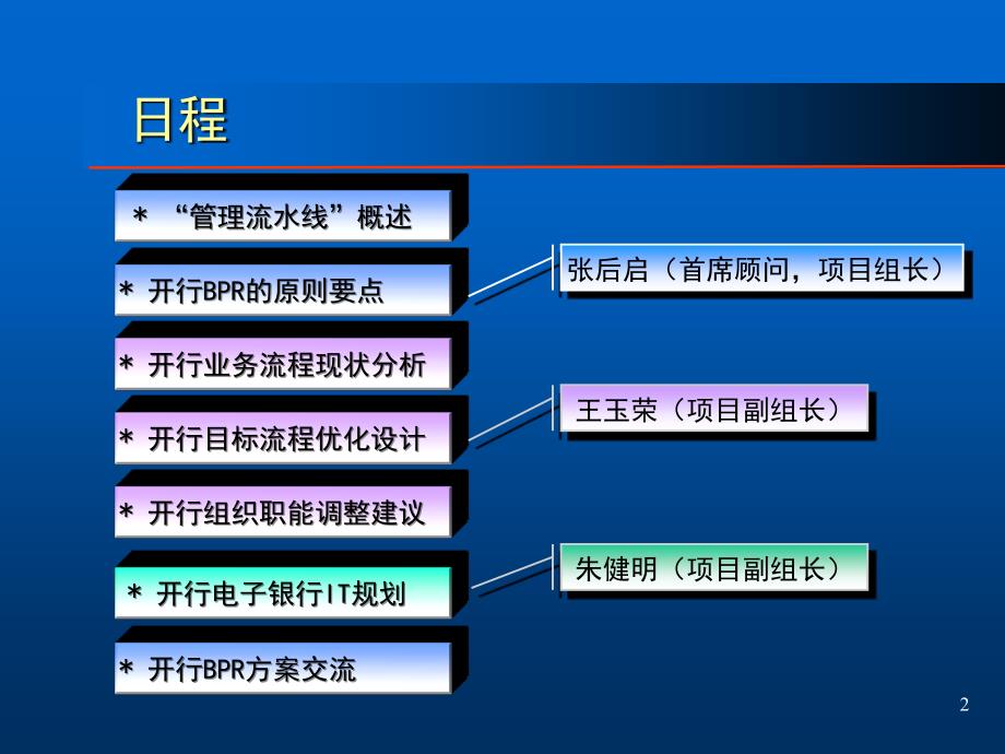 【管理咨询】汉普国家开发银行电子银行建设【PPT】业务流程重组 工作汇报_第2页