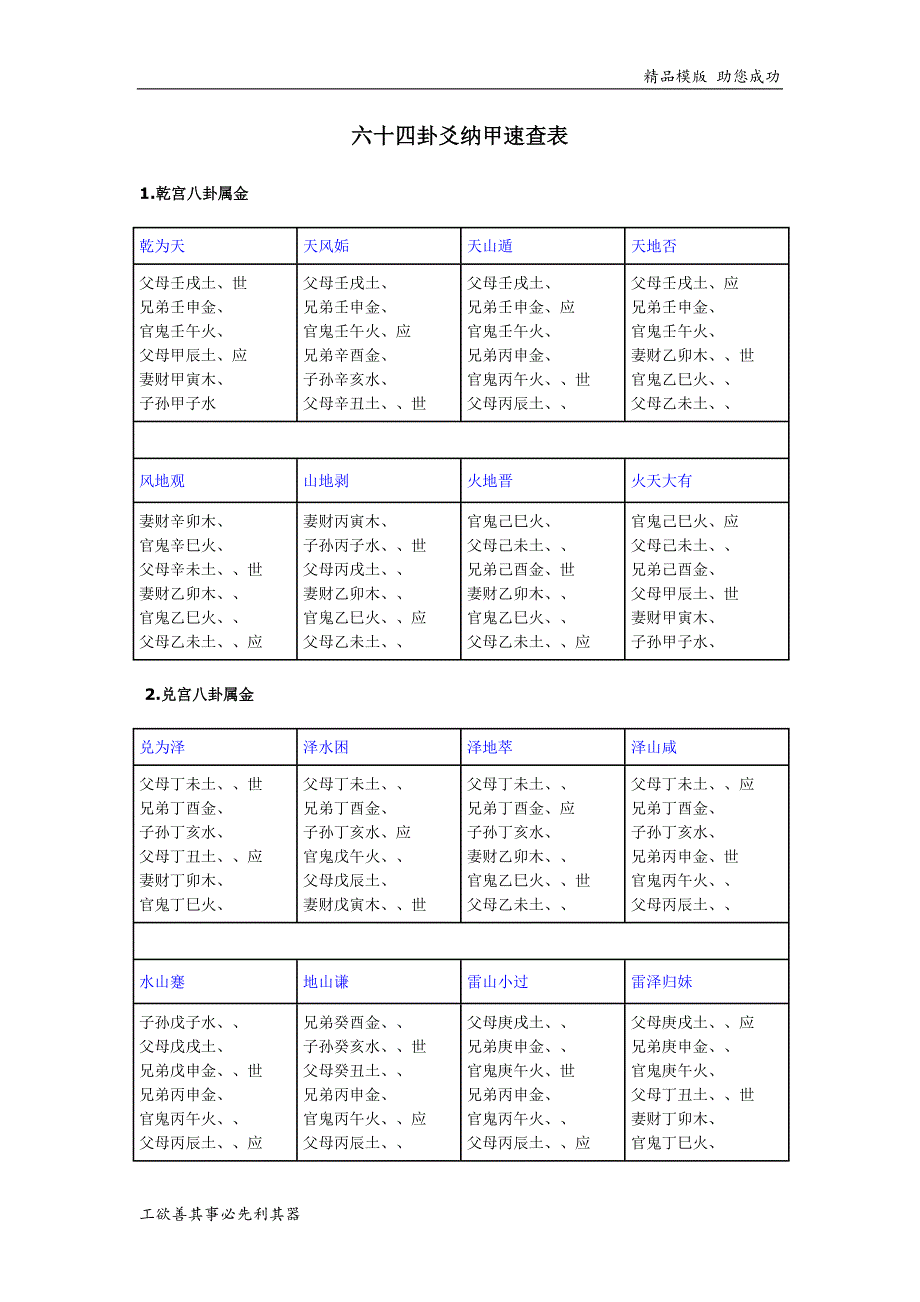 六十四卦爻纳甲速查表_第1页