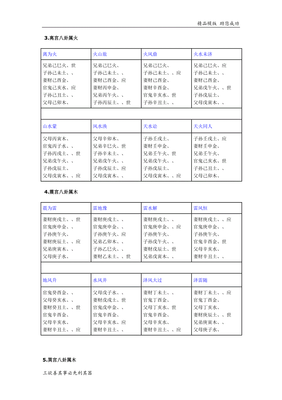 六十四卦爻纳甲速查表_第2页