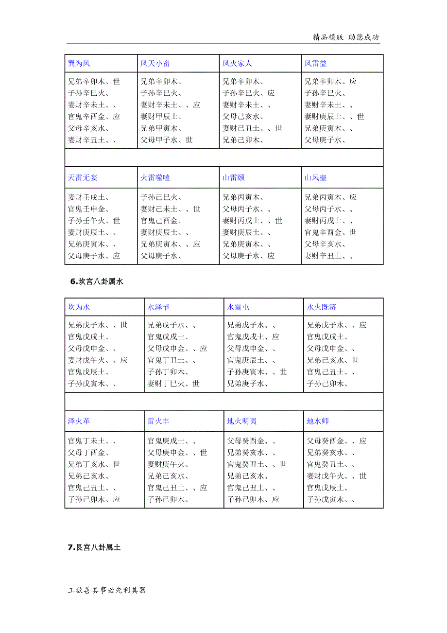 六十四卦爻纳甲速查表_第3页