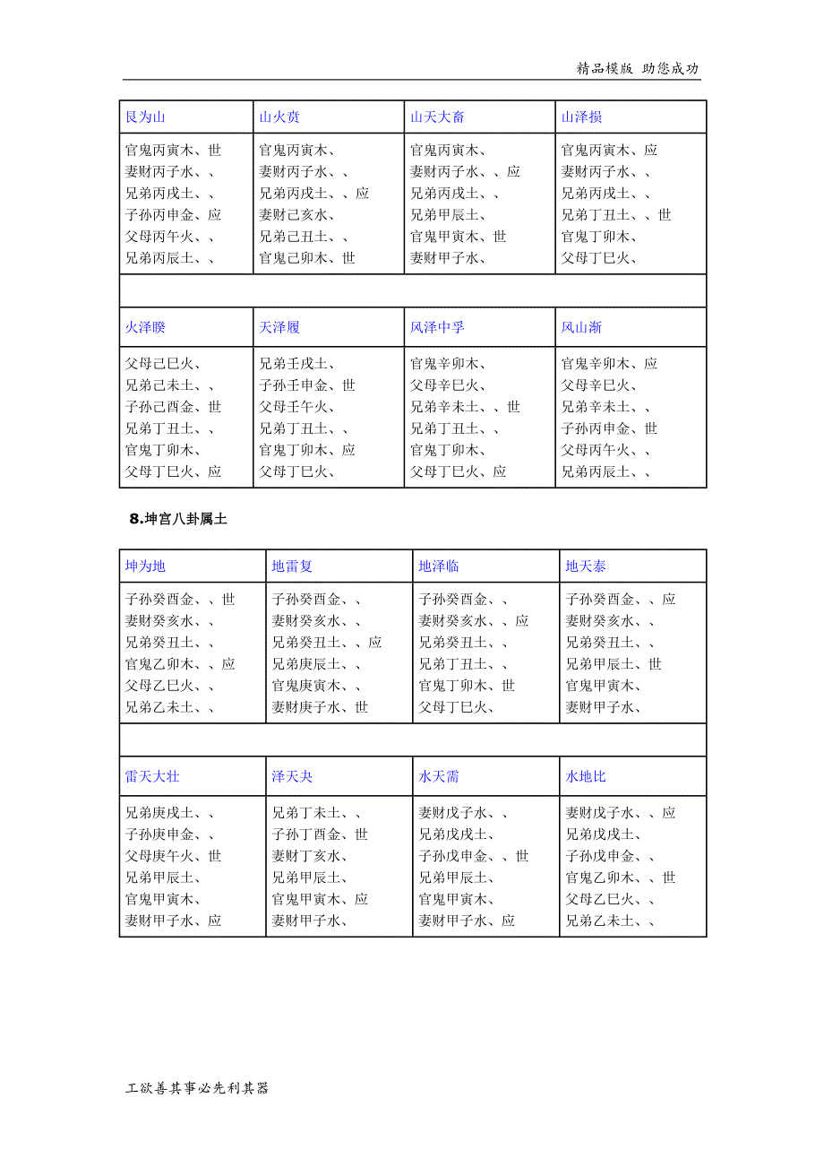 六十四卦爻纳甲速查表_第4页