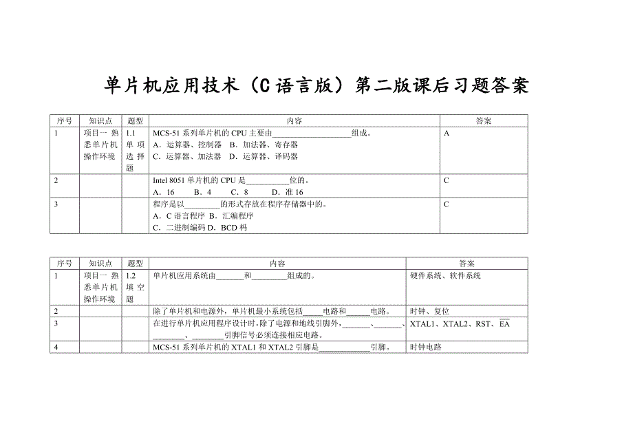 单片机应用技术(C语言版)第2版课后习题答案王静霞_第1页