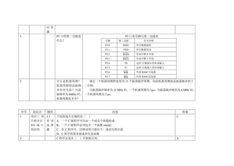 单片机应用技术(C语言版)第2版课后习题答案王静霞_第5页