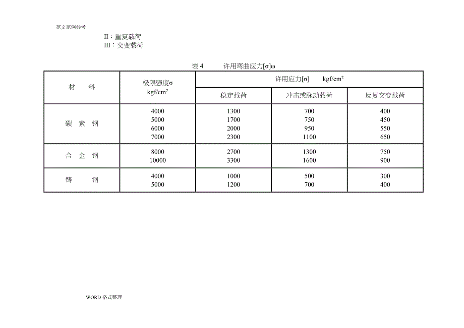 钢铁材料的许用应力_第5页