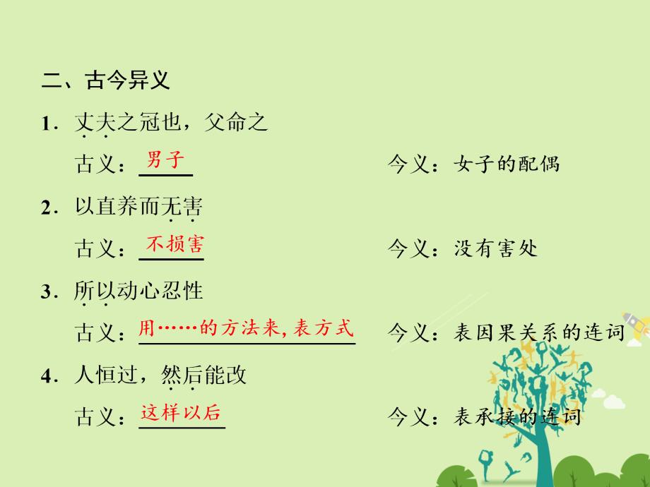 高中语文 第二单元 六、我善养吾浩然之气课件 新人教版选修先秦诸子选读._第3页