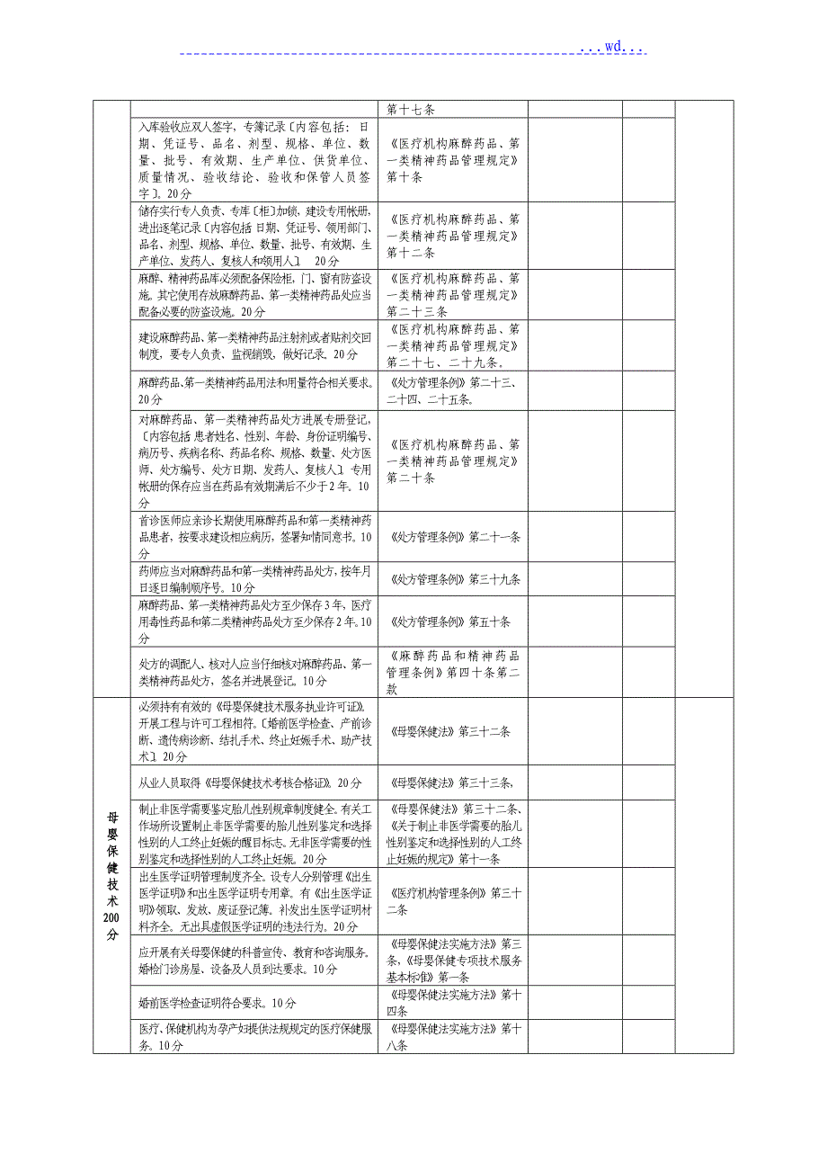 医疗机构依法行医自查表_第3页