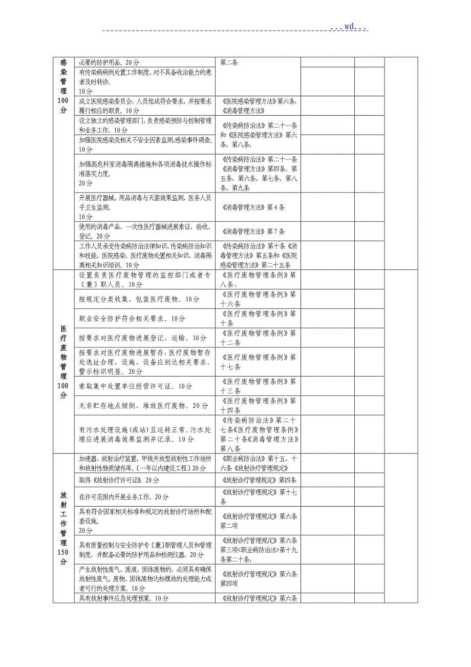 医疗机构依法行医自查表_第5页