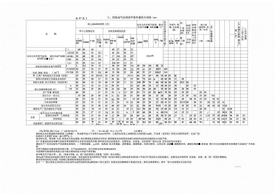 油气站平面防火间距表_第1页