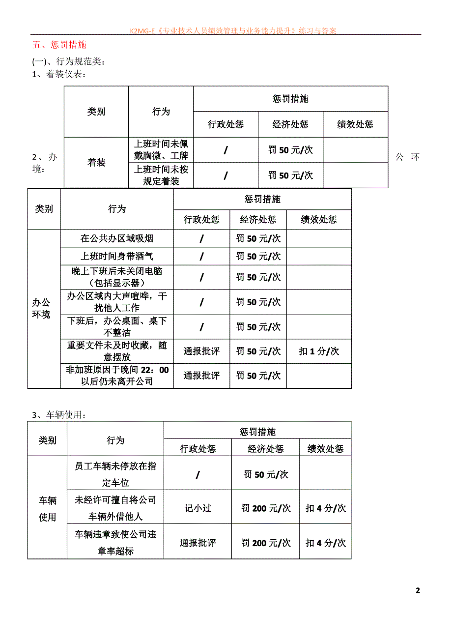 公司奖惩管理制度4_第2页