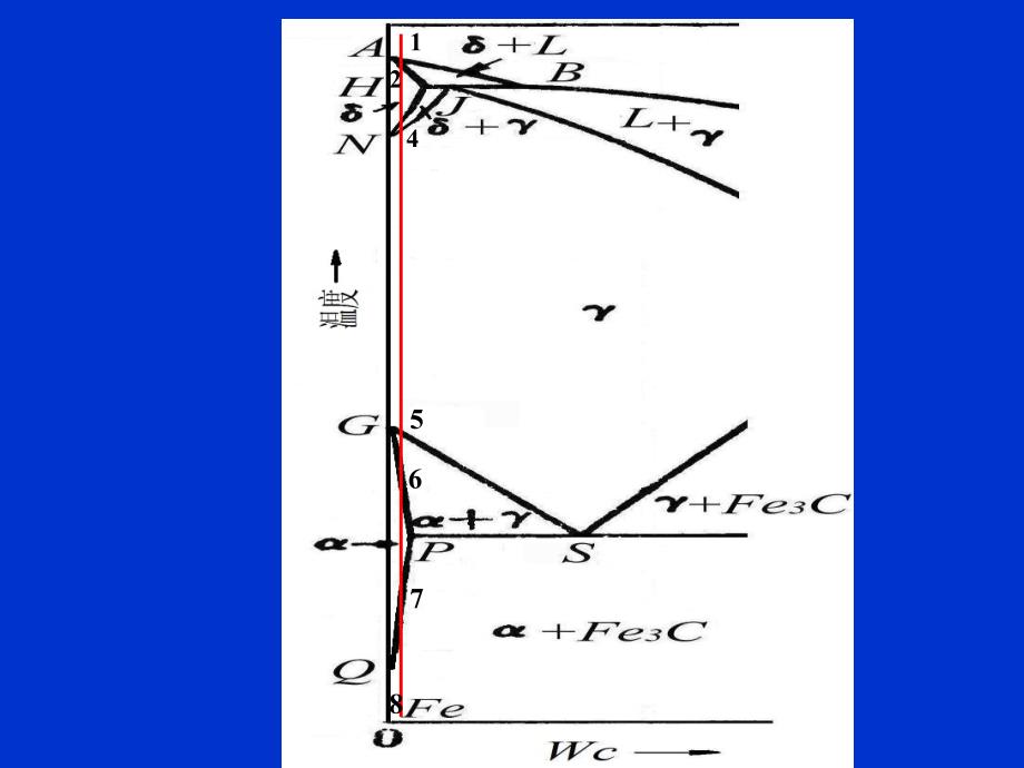 哈工大金属学与热处理上课课件3_第4页