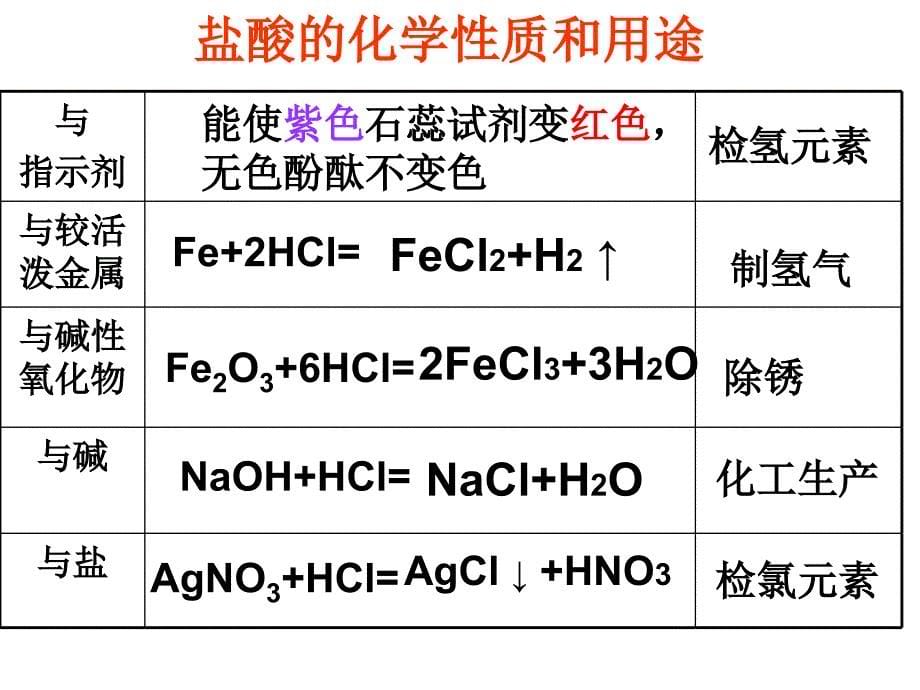 [初三理化生]中考化学专题复习：酸碱盐总复习_第5页