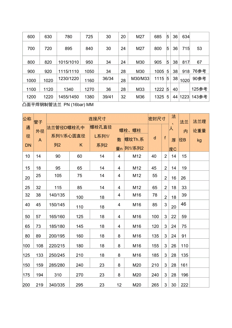 国标法兰尺寸对照表_第2页