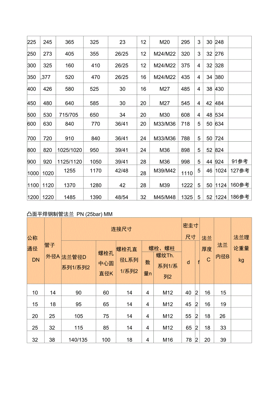 国标法兰尺寸对照表_第3页