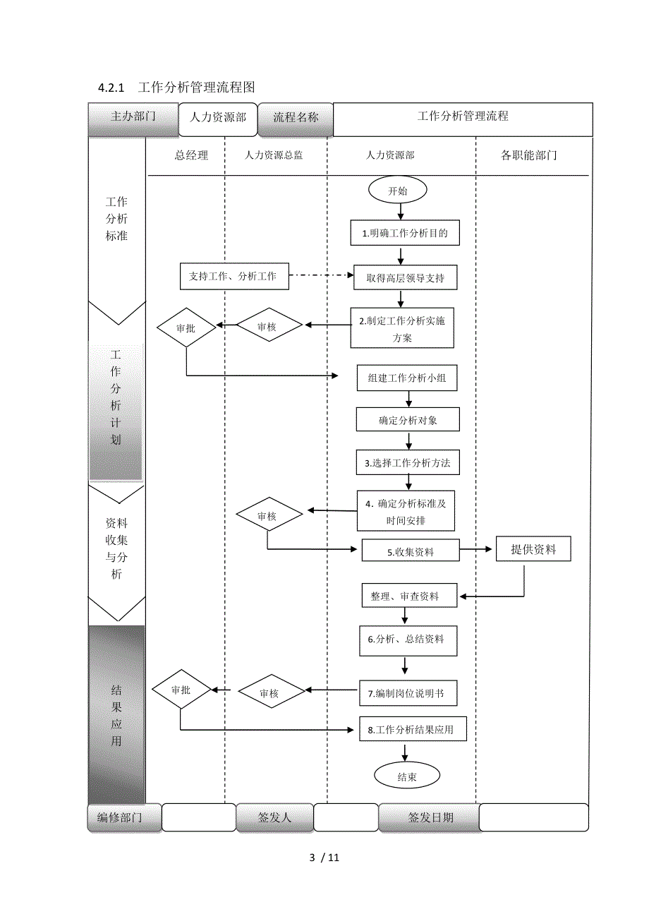 人力资源管理(流程图)_第3页