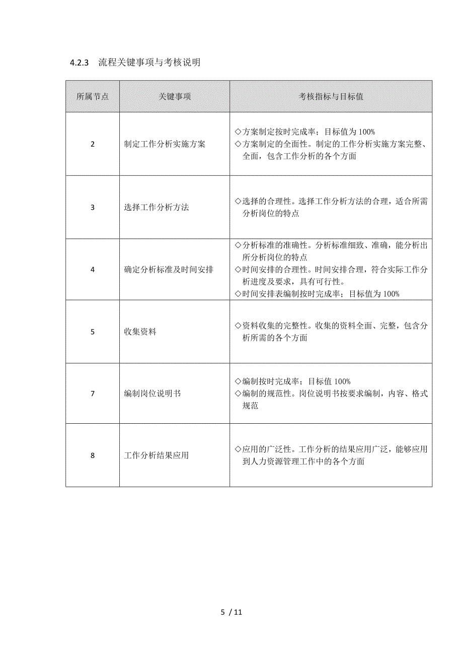 人力资源管理(流程图)_第5页