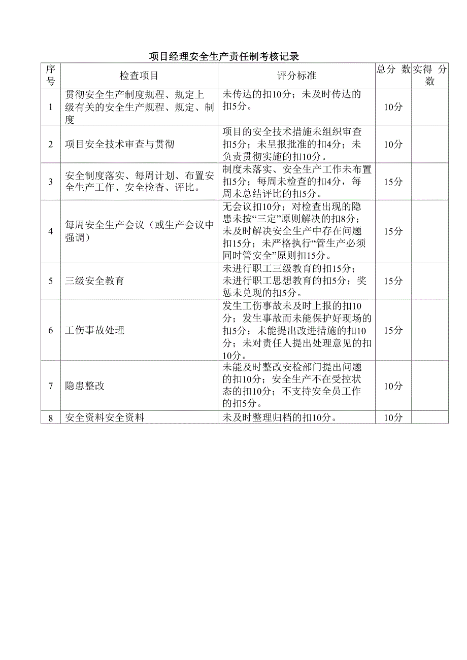 安全生产知识培训教育及考核制度_第2页