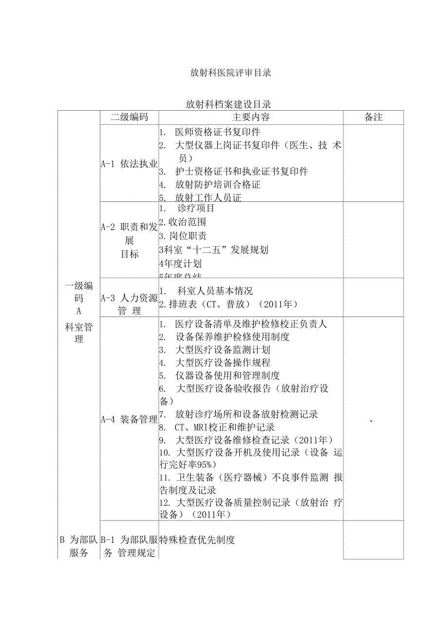 二甲放射资料准备_第1页