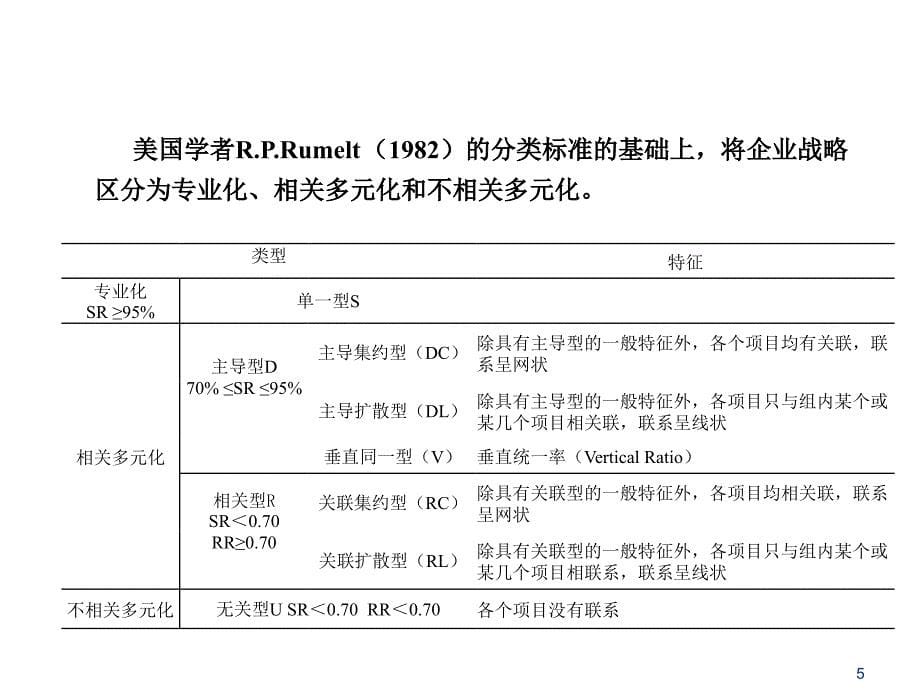 战略管理工具与方法齐_第5页