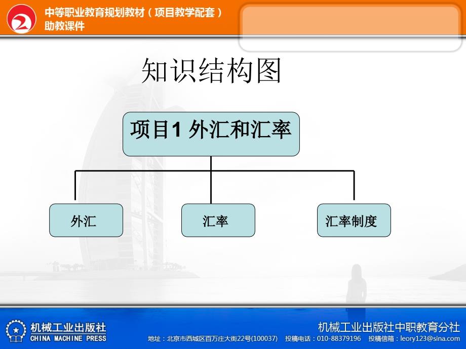 银行外汇业务PPT课件_第3页