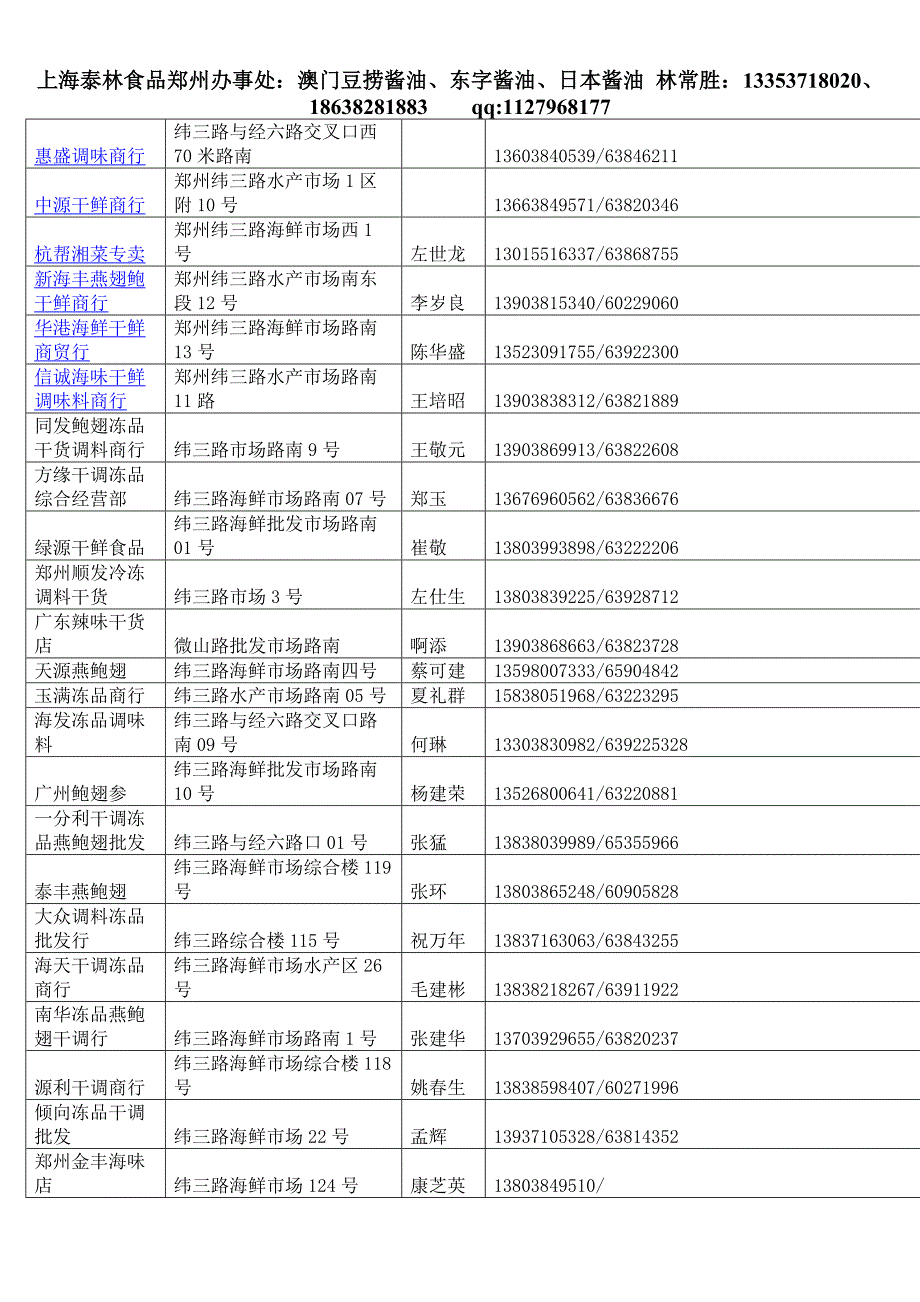 郑州纬三市场_第1页