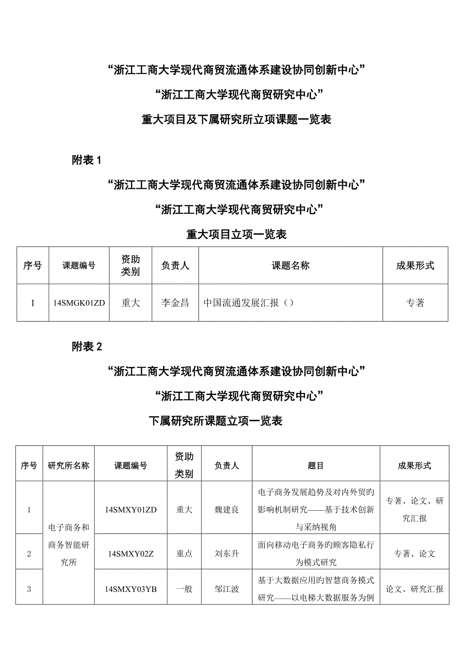 浙江工商大学现代商贸流通体系建设协同创新中心.doc_第1页