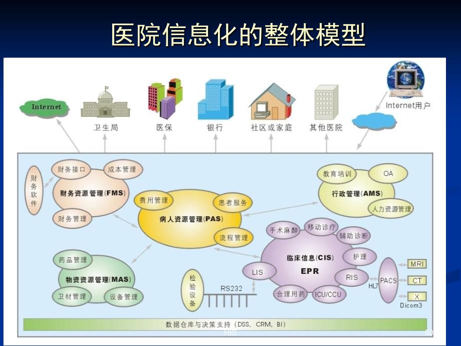 HIS的主要内容及流程_第2页