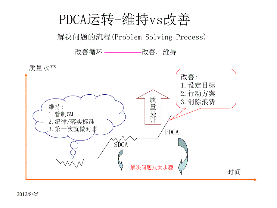 做对的事提升企业效能_第4页