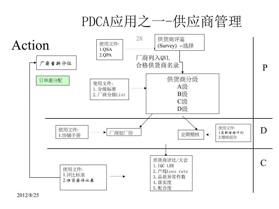 做对的事提升企业效能_第5页