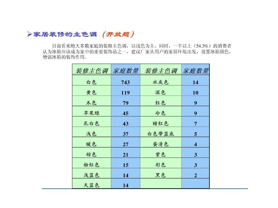 冰箱调研报告_第5页