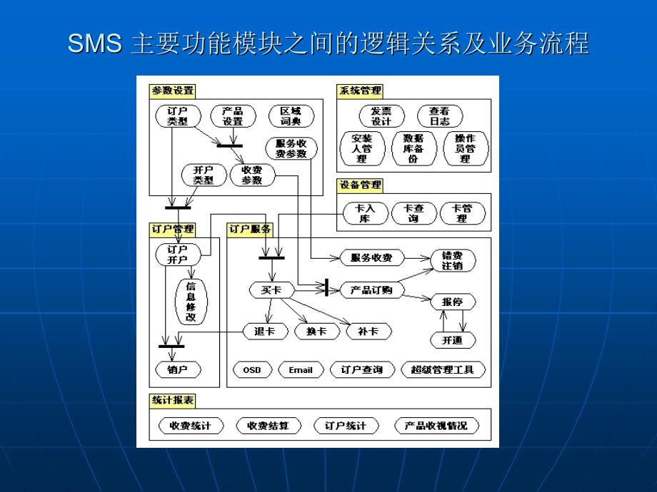 数码系统公司同密SMS培训资料_第4页