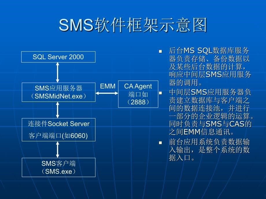 数码系统公司同密SMS培训资料_第5页