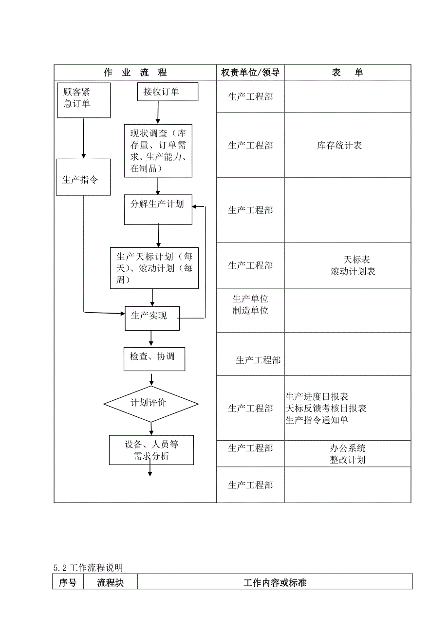 219生产计划管理程序(试行版)1.doc_第2页