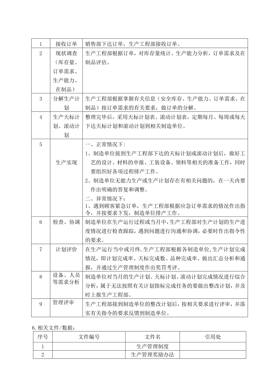 219生产计划管理程序(试行版)1.doc_第3页