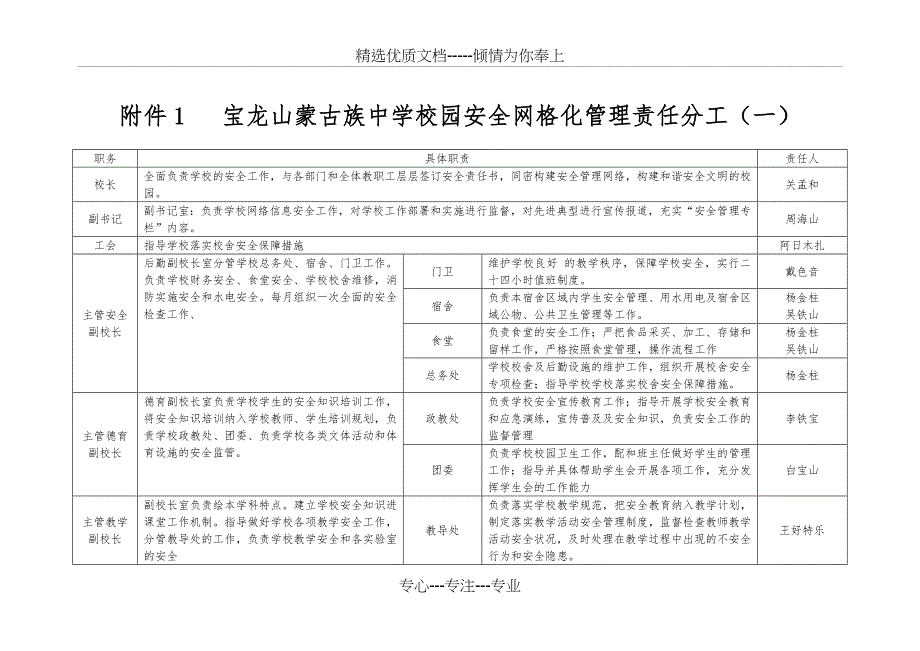 宝龙山蒙古族中学校园安全网格化管理责任分布图_第1页