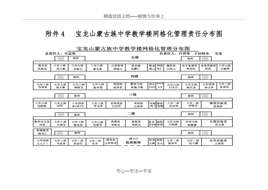 宝龙山蒙古族中学校园安全网格化管理责任分布图_第4页