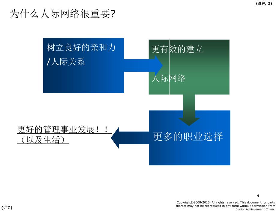 华农JA事业启航模块2_第4页