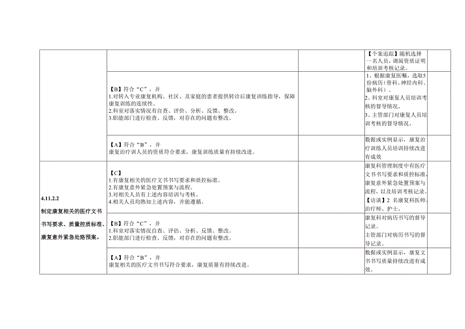 4.11 康复治疗管理与持续改进_第3页