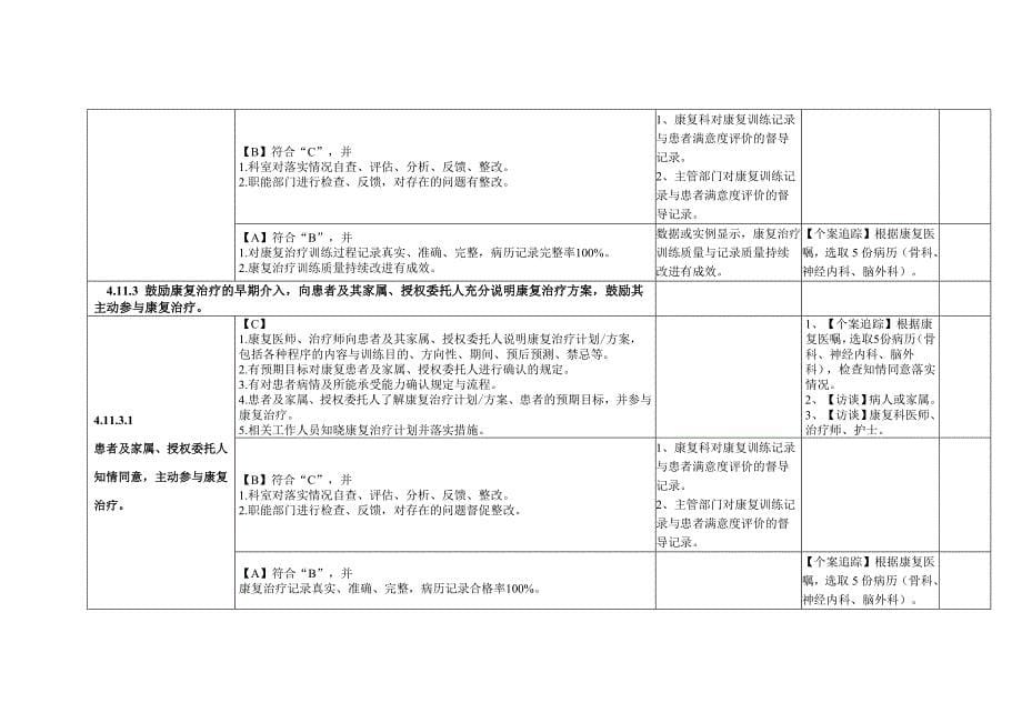 4.11 康复治疗管理与持续改进_第5页