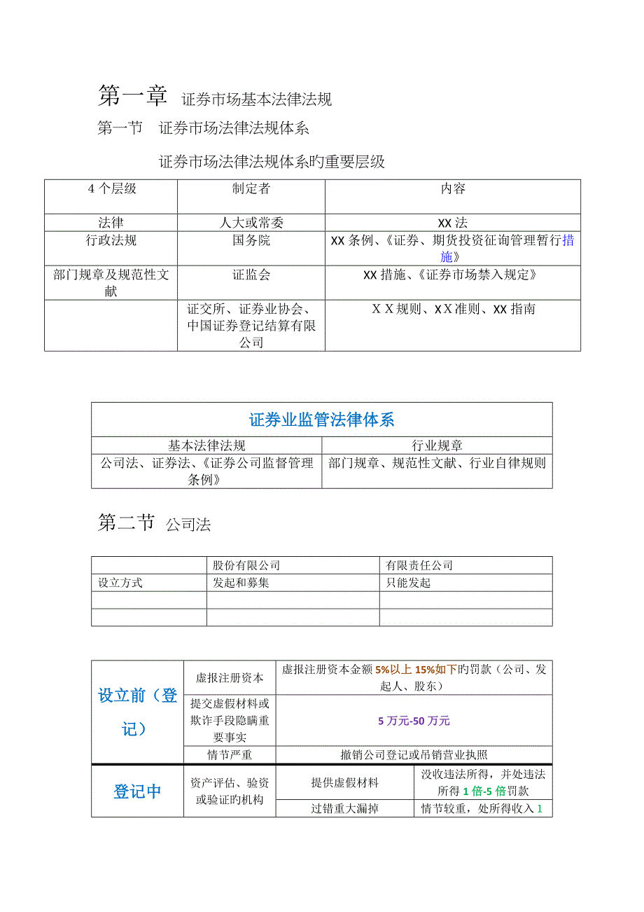 证券市场基本法律法规_第1页