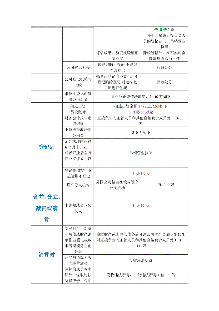 证券市场基本法律法规_第2页