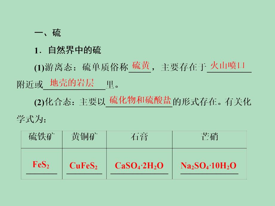 高中化学硫及其化合物ppt课件_第2页