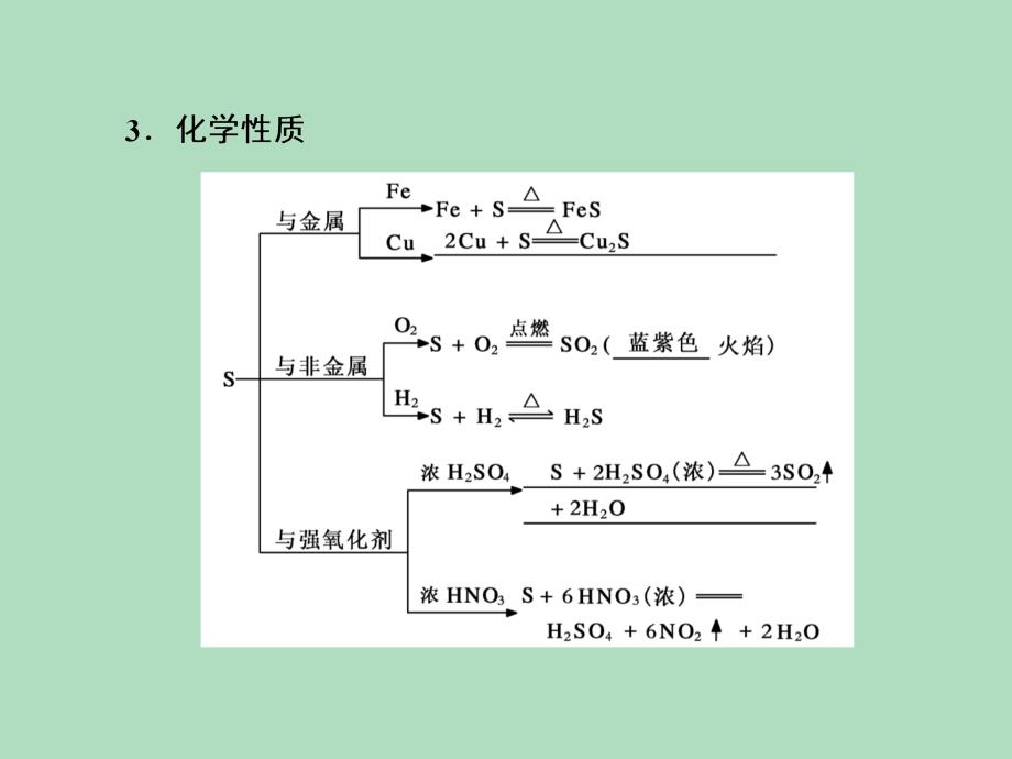 高中化学硫及其化合物ppt课件_第4页