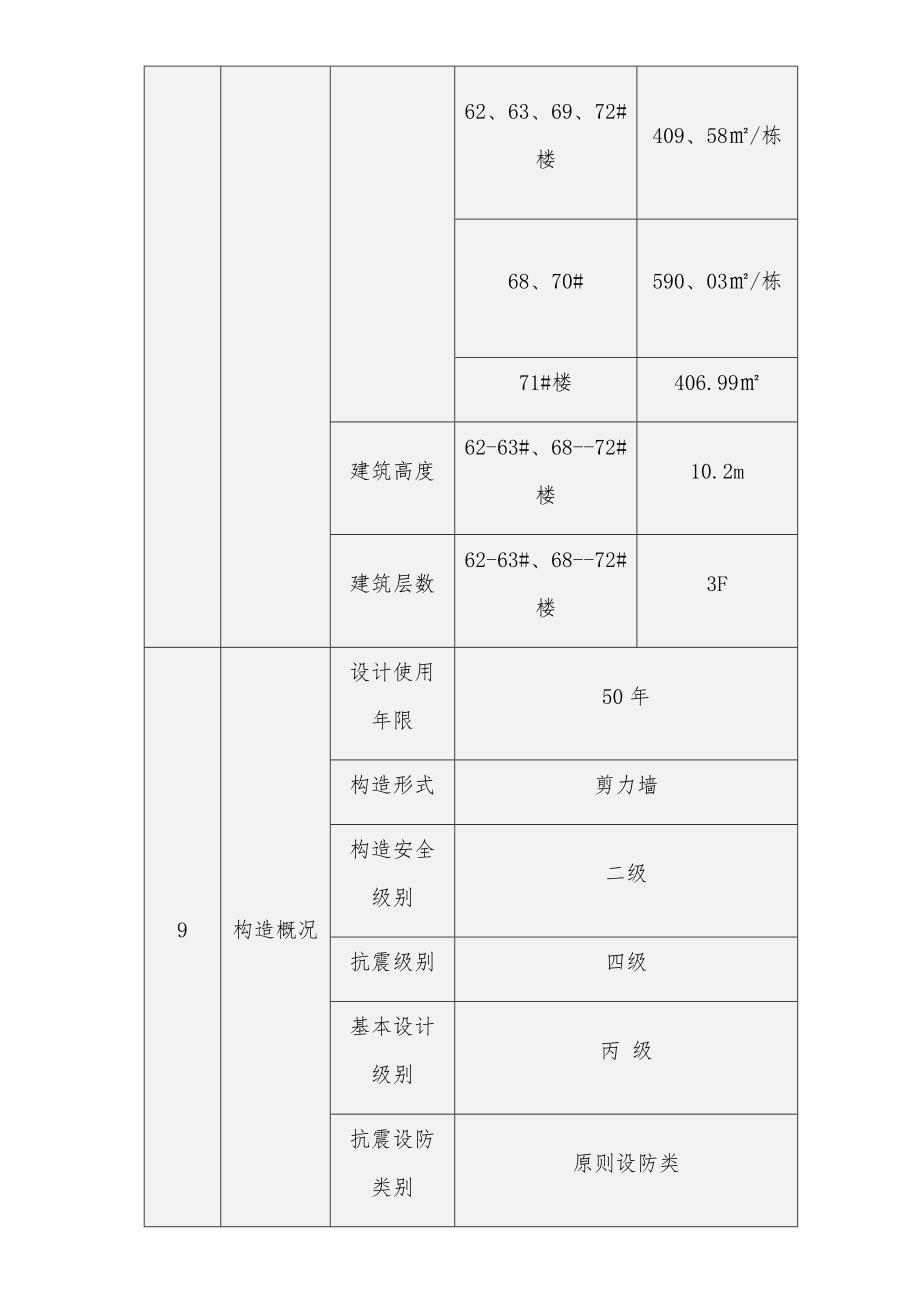 重庆项目安全文明施工方案样本.docx_第3页