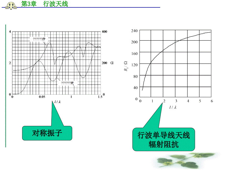 第3章行波天线_第5页