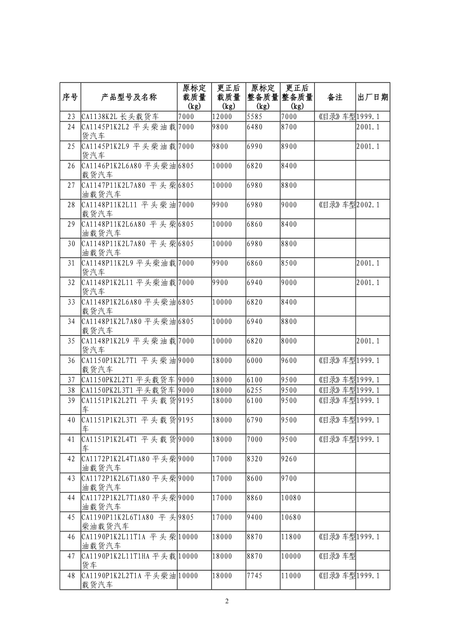 载货类汽车质量参数调整更正表_第2页