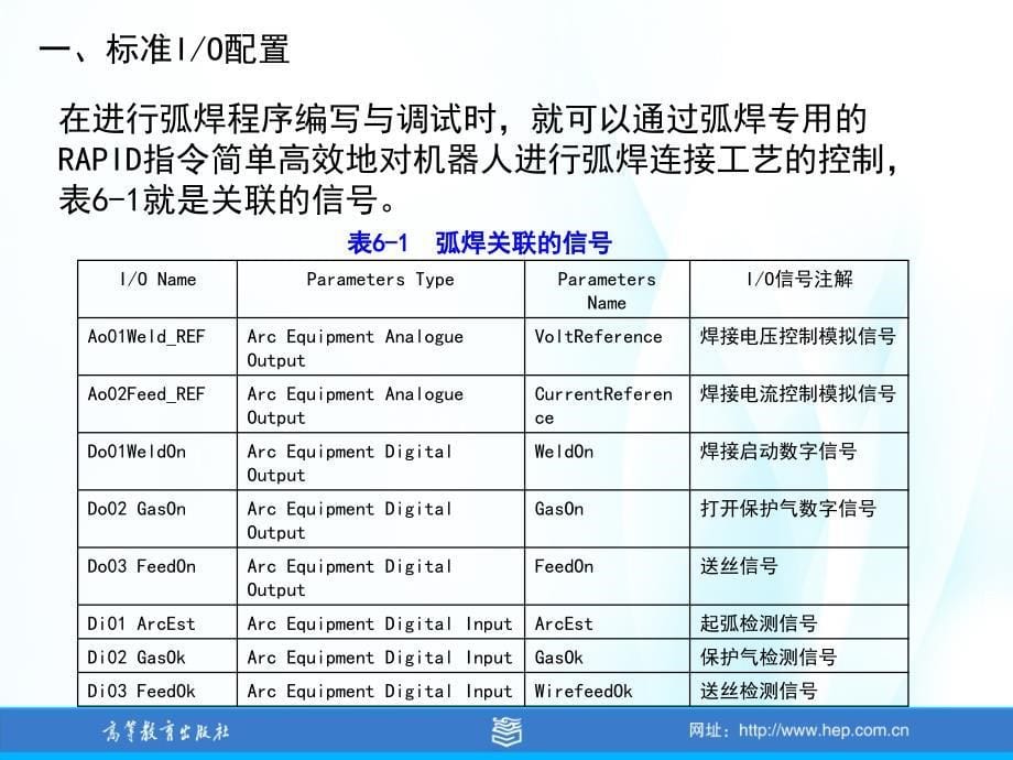 第六篇综合篇工业机器人综合应用_第5页