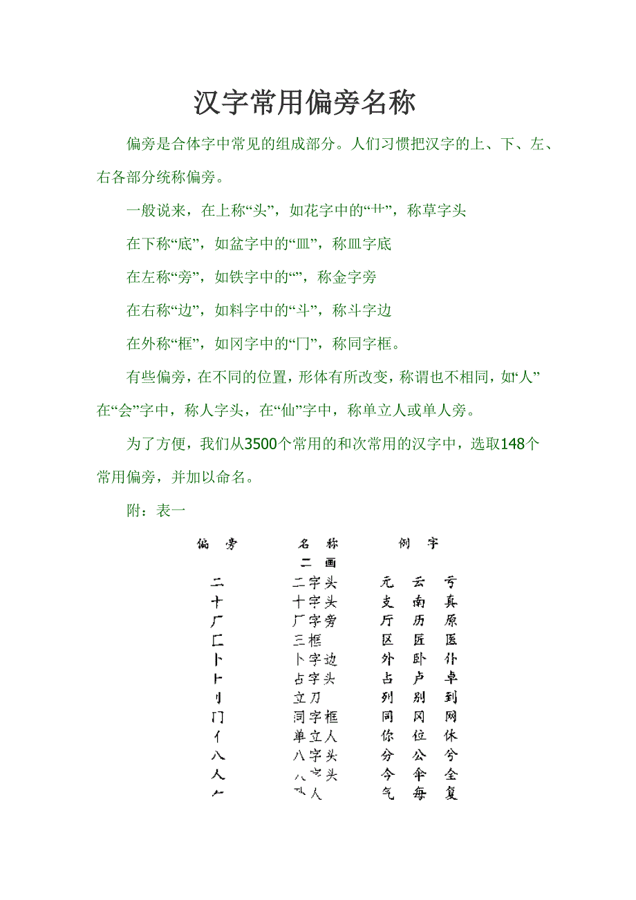 汉字常用偏旁名称_第1页