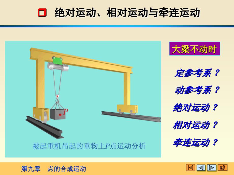 《点的合成运动H》PPT课件.ppt_第2页