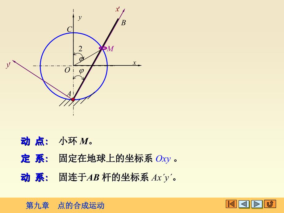 《点的合成运动H》PPT课件.ppt_第4页